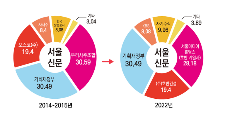 영남종합전자 이미지