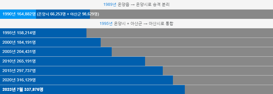 르노삼성자동차아산대리점 이미지