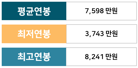 (주)유라코퍼레이션 이미지