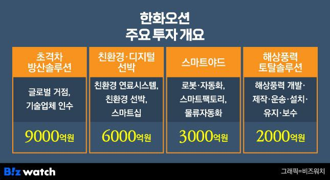 진오션기업 이미지