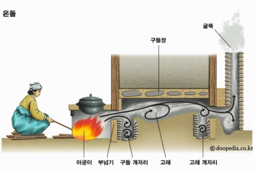 온돌천국 이미지