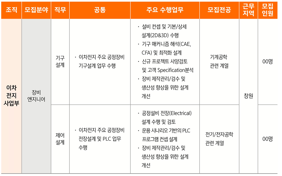 창원전기설비설계 이미지