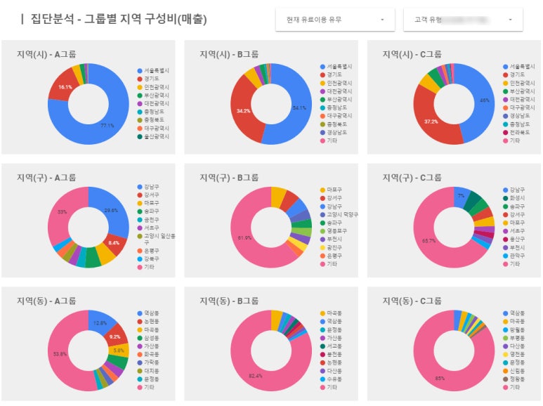 트리컴퍼니 이미지