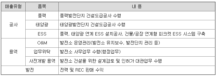 대명이엔지 이미지