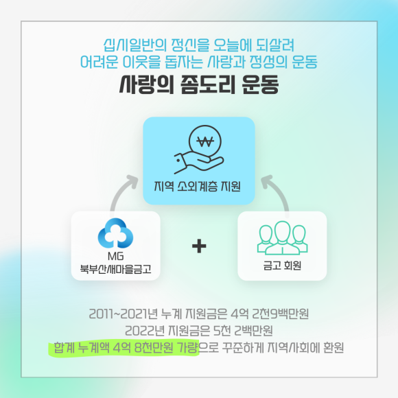 금곡대로주유소 이미지