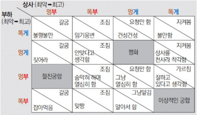 군침 이미지