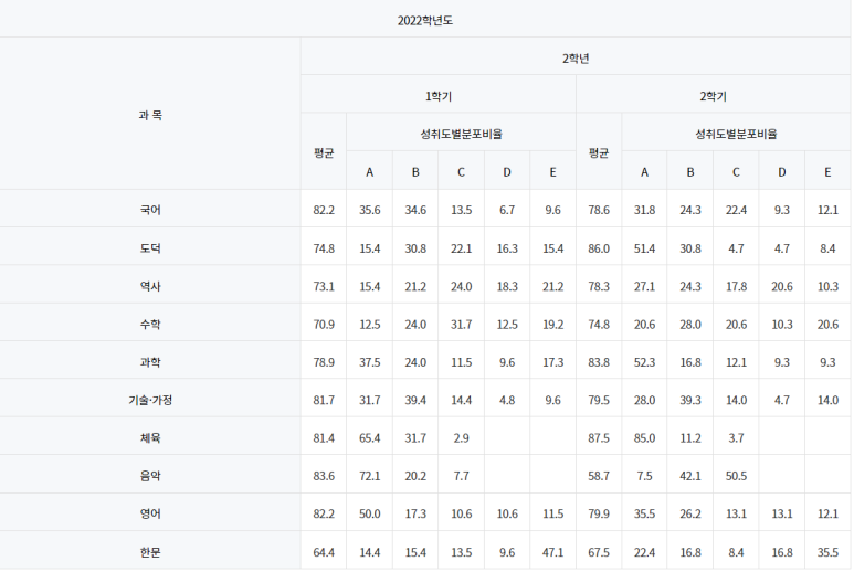 증산중학교 이미지