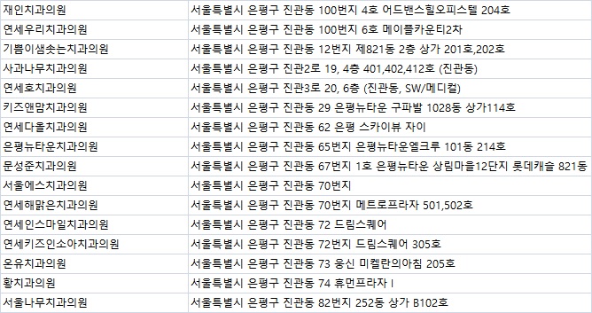 연세나무치과의원 이미지