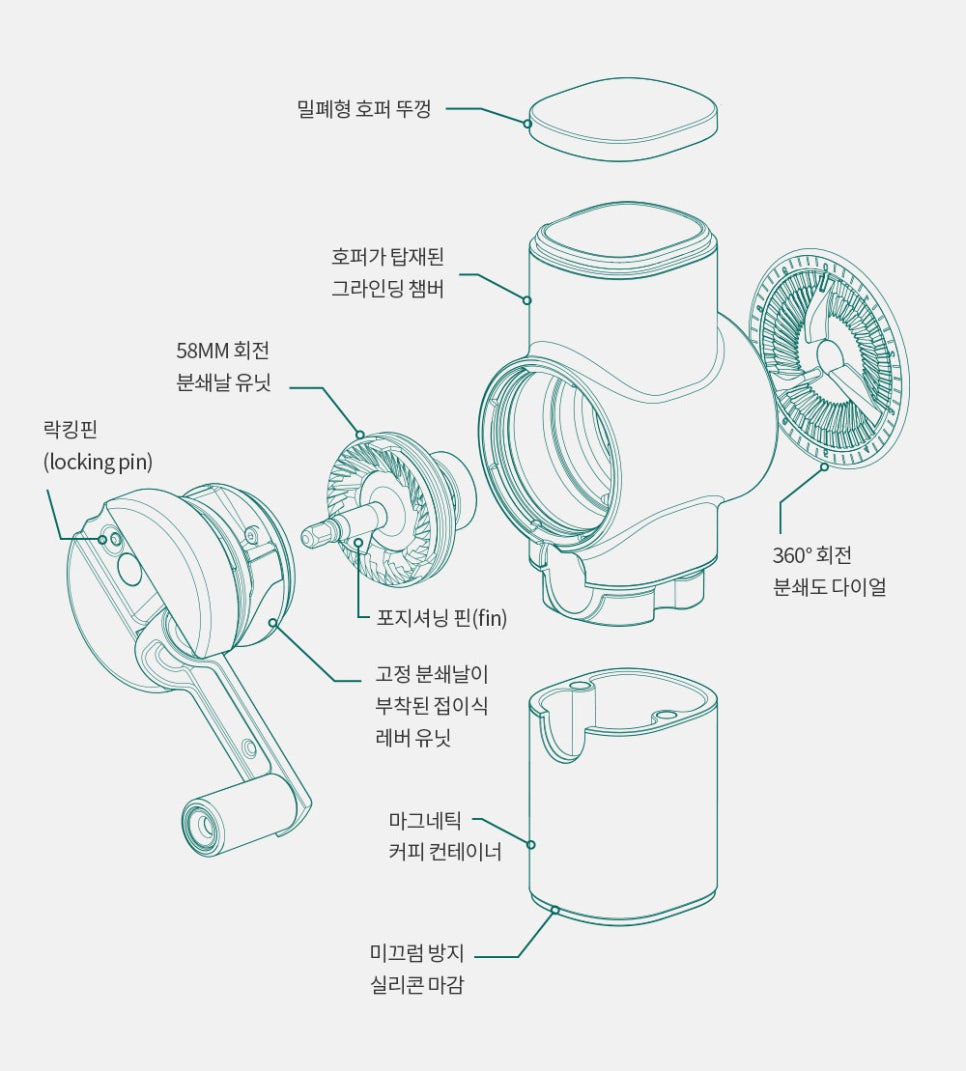 핸드밀 이미지