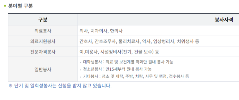 대구가톨릭사회복지회부설성심복지의원 이미지
