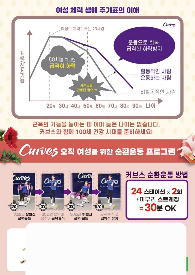 커브스마들클럽 이미지