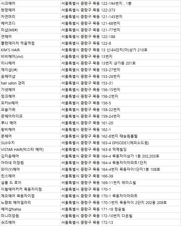 나영심 헤어클럽 이미지