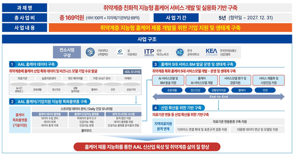 홈케어서비스연구소 이미지