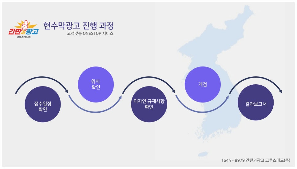 간판과광고코투스애드(주) 이미지