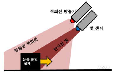 한모션 이미지