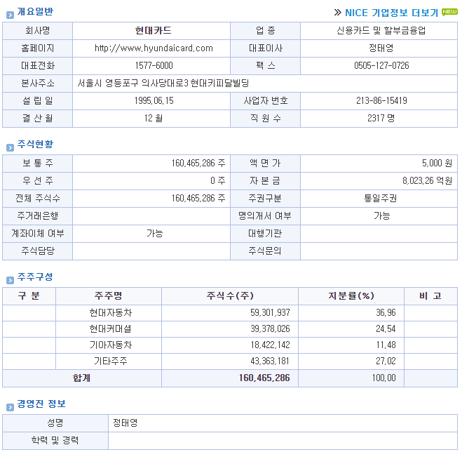 현대카드 주식회사 이미지
