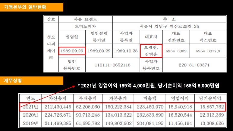 청오디피케이(주)() 이미지