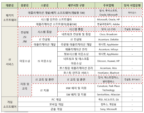 고려시스템즈 이미지
