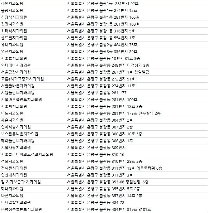66정플란트치과의원 이미지