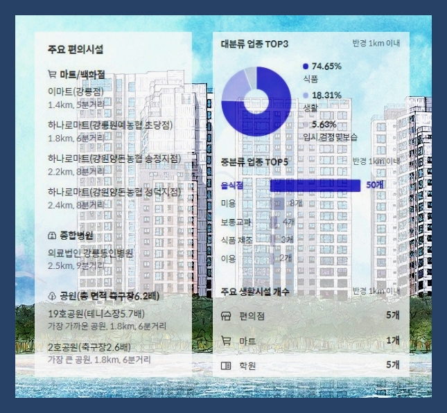 의료법인 강릉동인병원 이미지