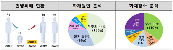 용인요양원컨설팅 이미지