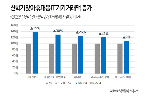 휴대폰다나와 이미지