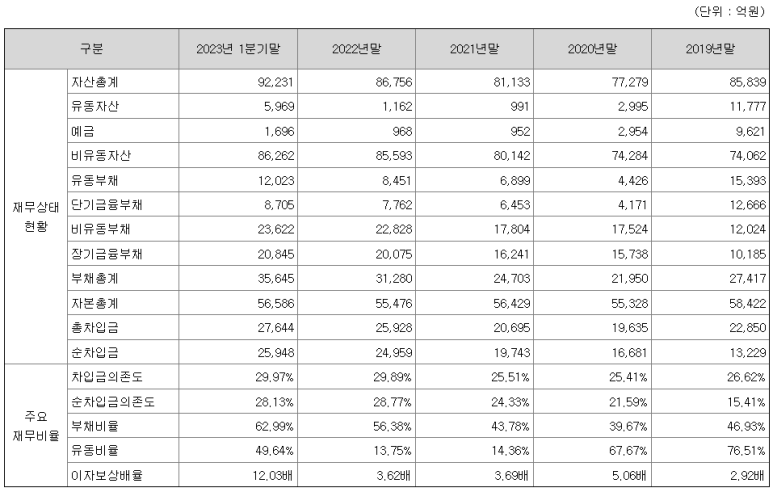 에이치디현대오일뱅크(주) 이미지