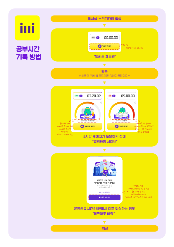 플랜트스터디카페김포 이미지