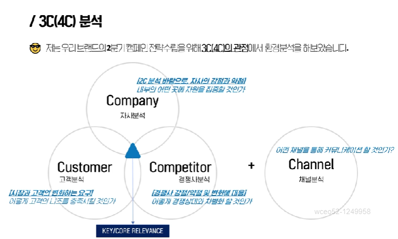 디마 마케팅 이미지