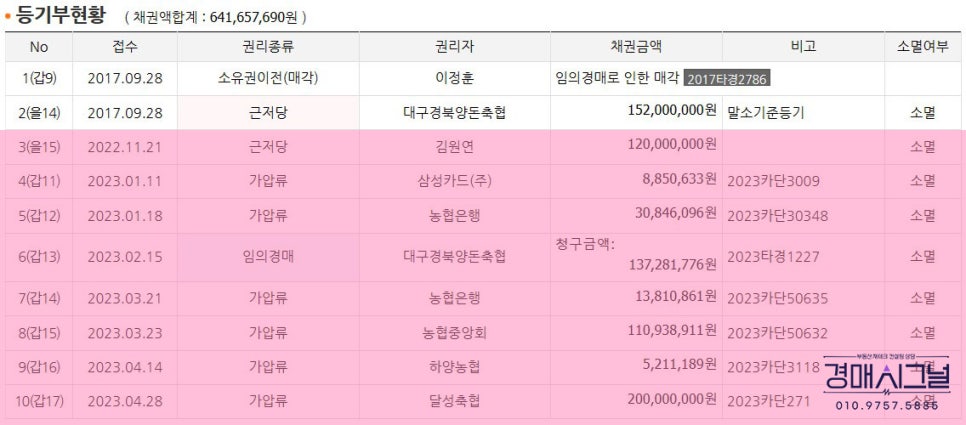 대구경북양돈축산업협동조합 이미지
