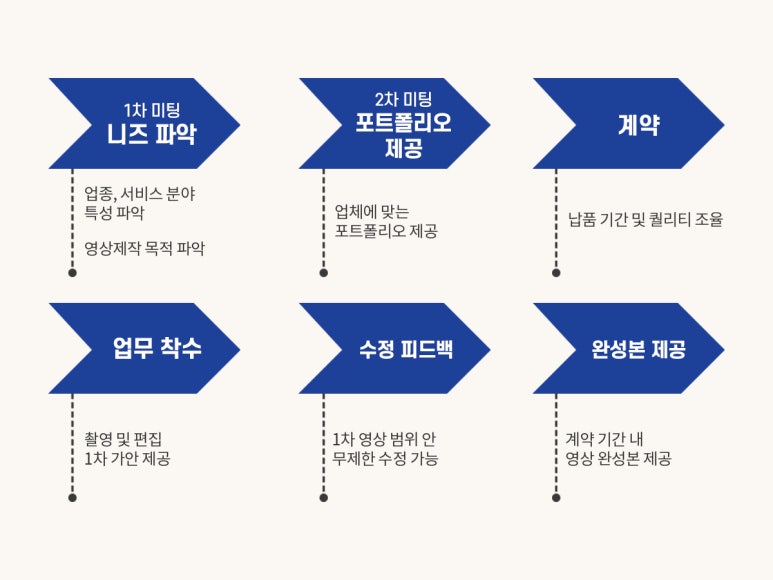 스튜디오문도랜드 이미지