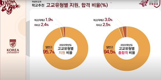 하유지대입연구소 이미지