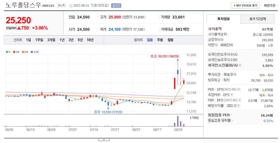 우정배터리 이미지