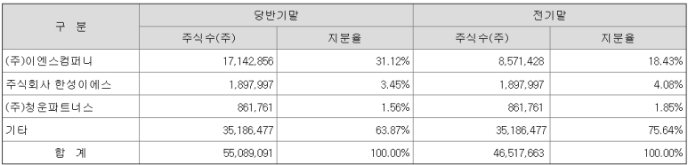 이엔스컴퍼니 이미지
