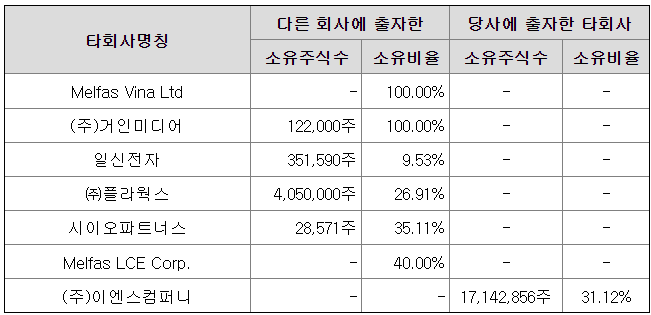 이엔스컴퍼니 이미지