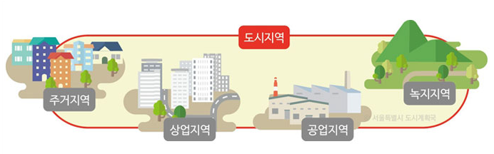 굿부동산개발컨설팅 이미지