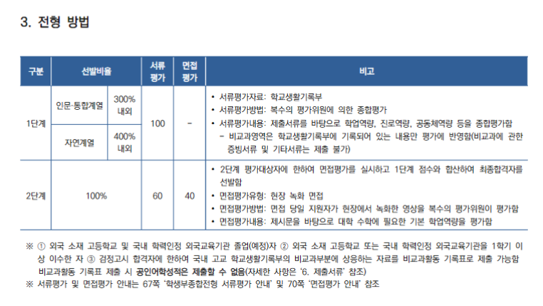 하유지대입연구소 이미지