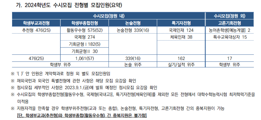 하유지대입연구소 이미지