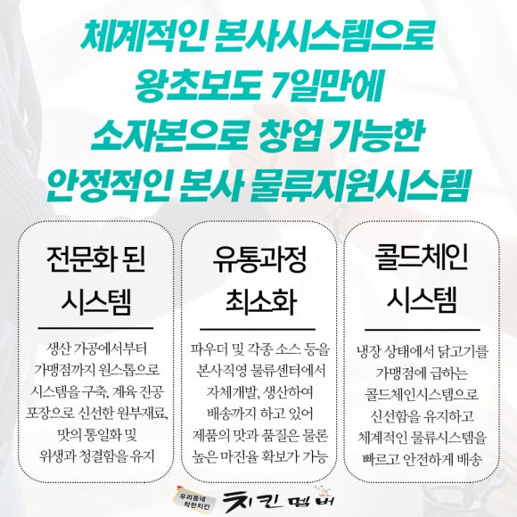 치킨멤버 이미지