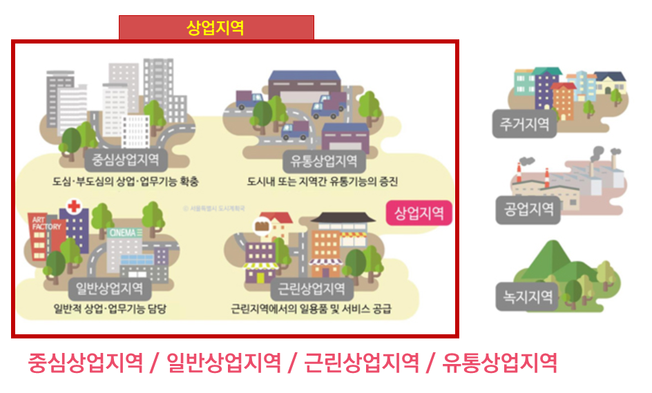 굿부동산개발컨설팅 이미지