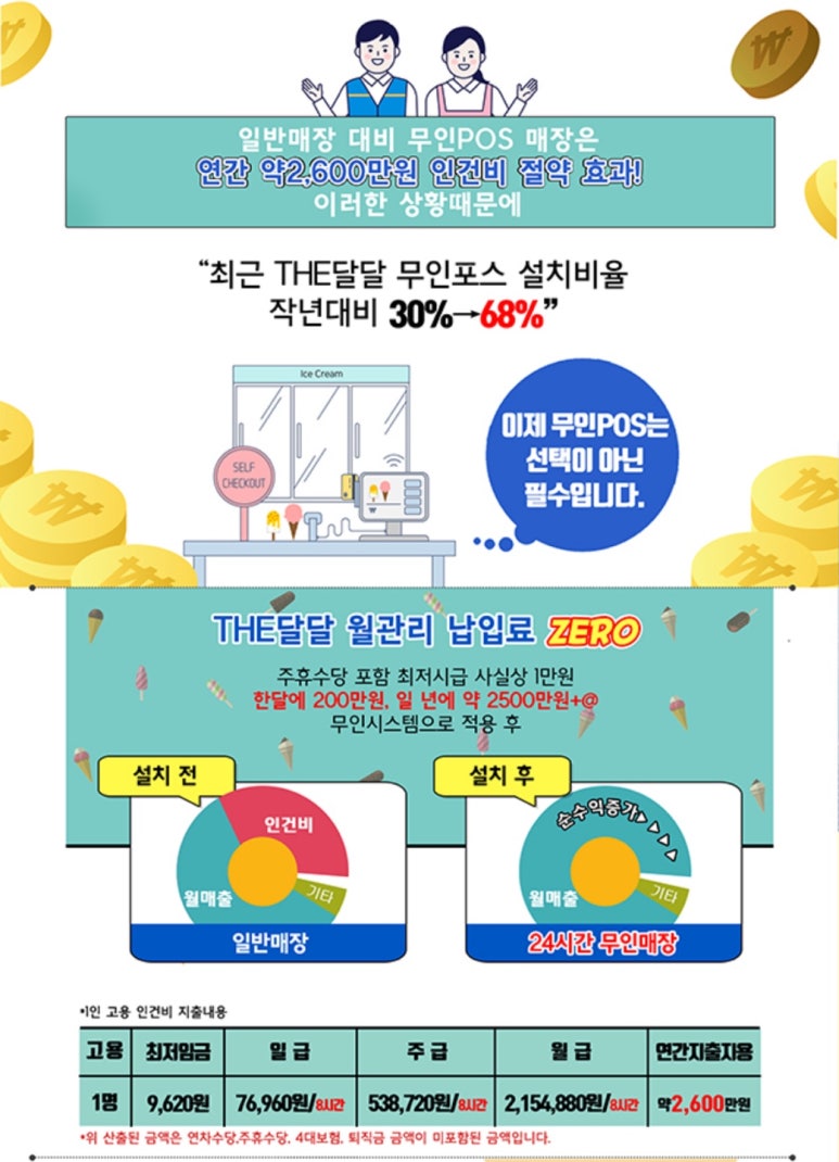 무인아이스크림할인매장 이미지