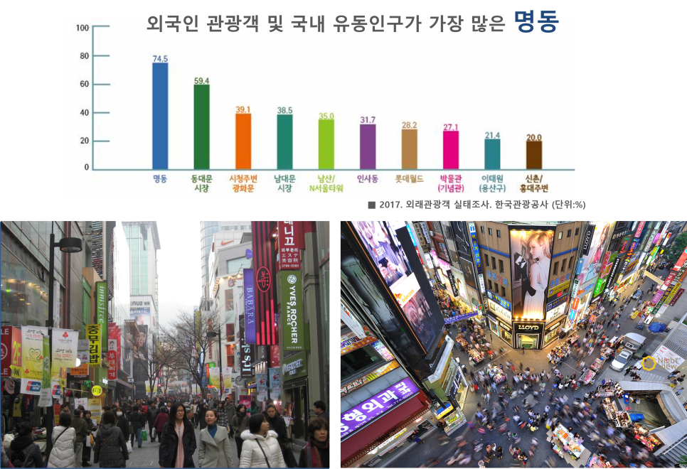 명동광고 이미지