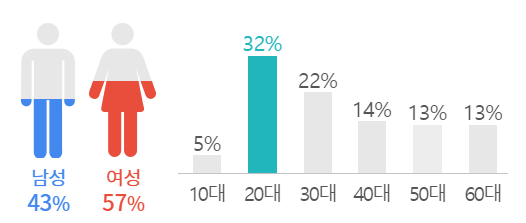 착한붕어낚시카페 이미지