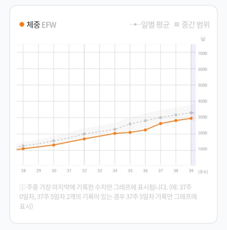 가톨릭대학교 은평성모병원 이미지