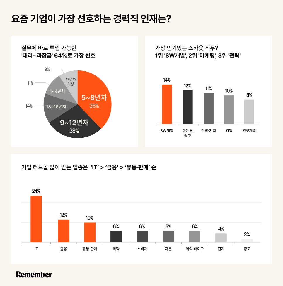 리멤버애드 이미지