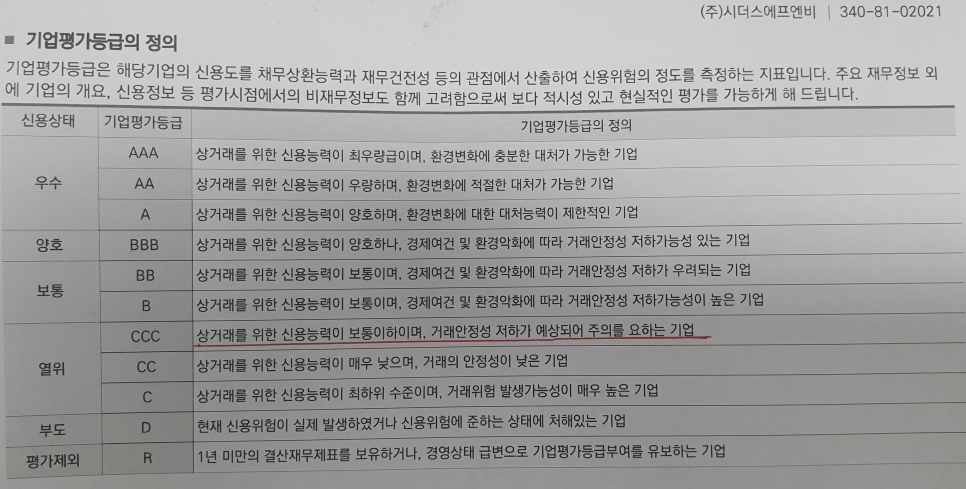 위에프앤비 이미지