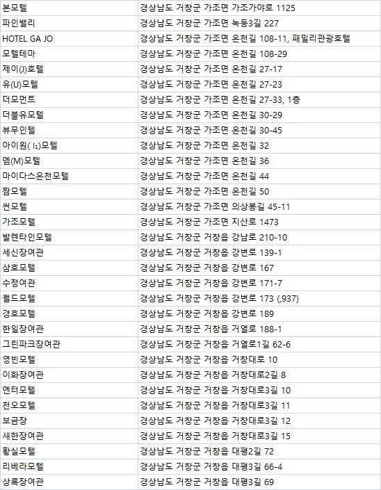 수승대콘도텔 이미지
