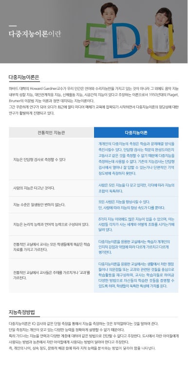 다중지문 이미지
