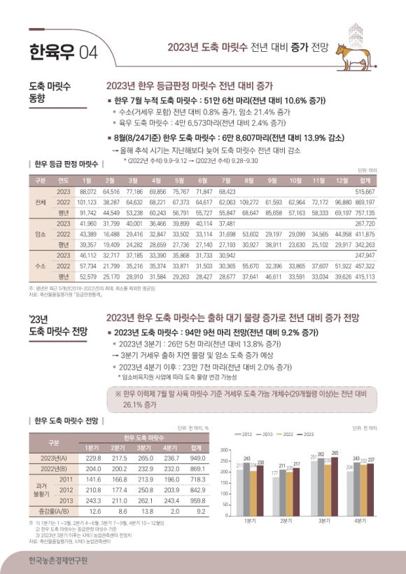 한우관 이미지