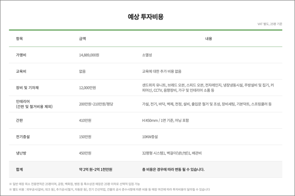 써브웨이하남 이미지